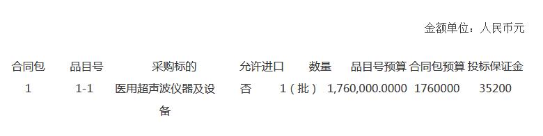 福建三明經(jīng)顱多普勒血流分析儀招標采購內容.jpg
