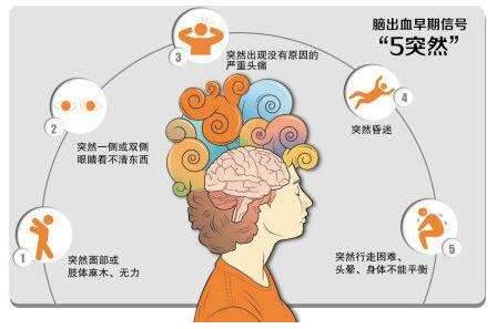 近年來，隨著國內(nèi)老齡化的加重，各類腦血管疾病也成了大眾的困擾，而經(jīng)顱多普勒TCD檢測儀器也成了檢查腦血管疾病病因、了解腦血管疾病發(fā)病機(jī)制以及腦血管疾病的觀察篩查和篩查判斷的重要工具，經(jīng)顱多普勒TCD檢測設(shè)備也逐漸在各大醫(yī)院登場。